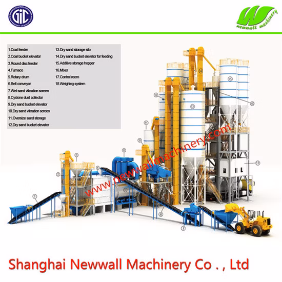 40tph Ready Mixed Dry Mortar Mixing Plant